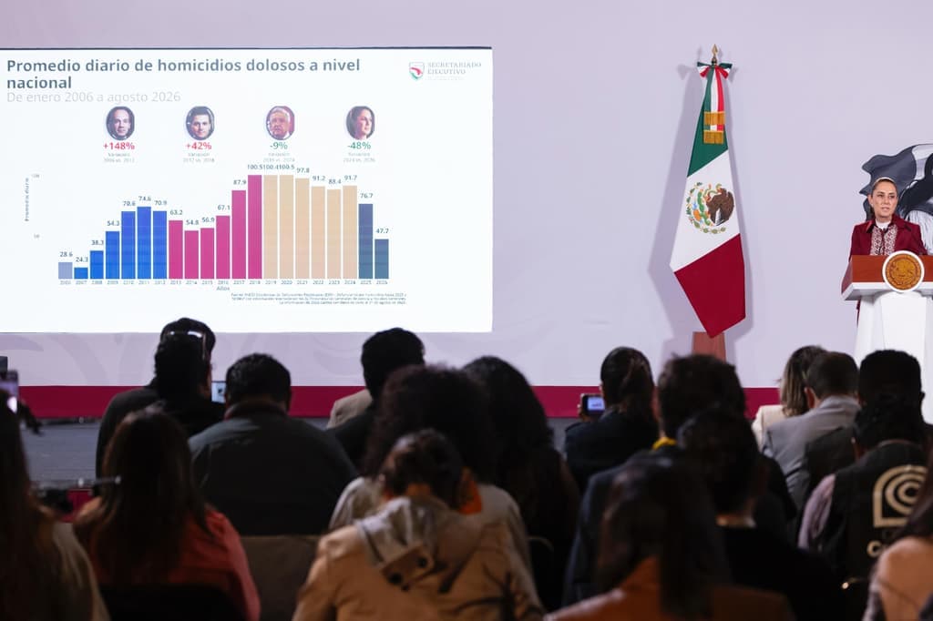 Homicidios en México disminuyeron 53% en dos años