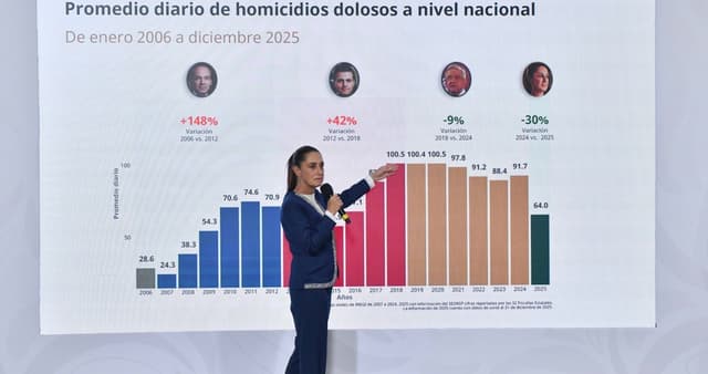 Inseguridad, percepción y realidad