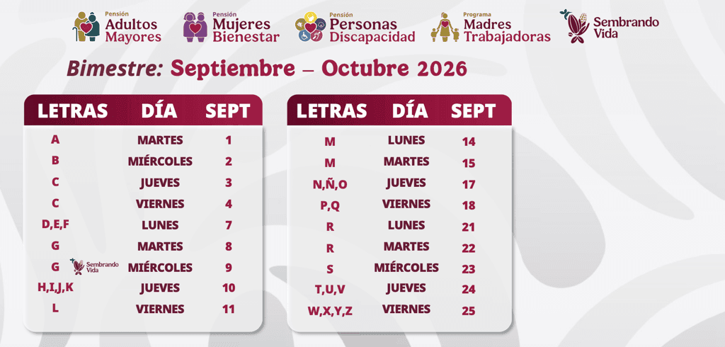 Pensión Bienestar 2026: ¿quiénes reciben su pago hoy? Revisa si te toca