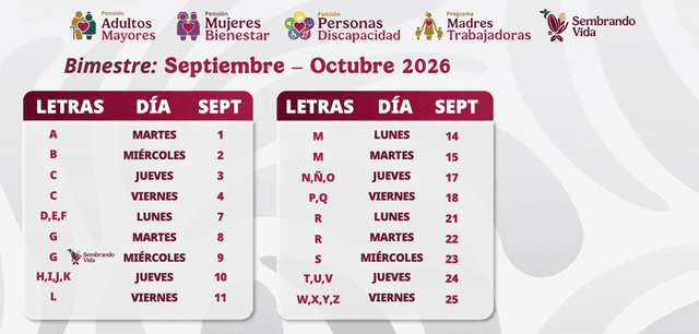 Pensión Bienestar 2026: ¿quiénes reciben su pago hoy? Revisa si te toca
