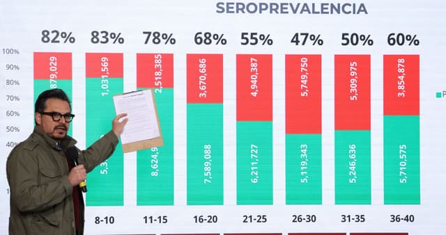 Zedillo, Fox, FCH y EPN olvidaron refuerzo contra sarampión. Atenderemos rezago: IMSS
