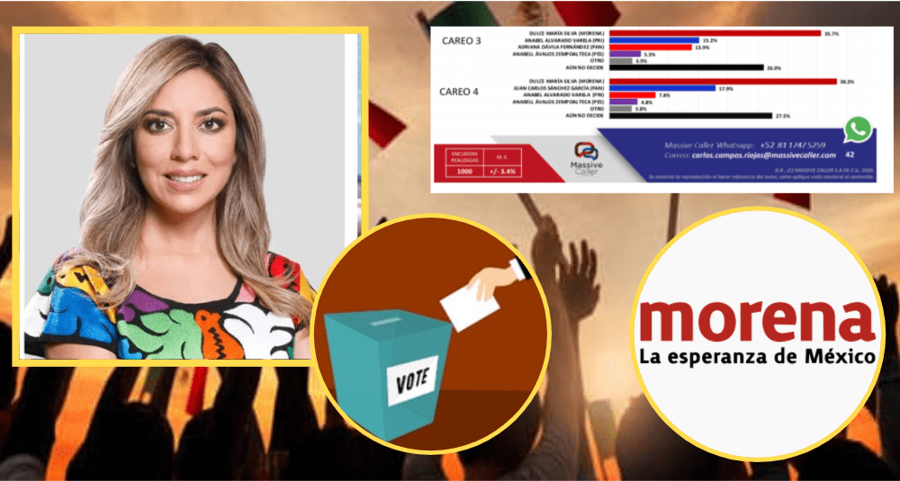 Gracias a cercanía con la gente, Dulce Silva suma popularidad rumbo a elecciones en Tlaxcala, revelan encuestas – El gato político News