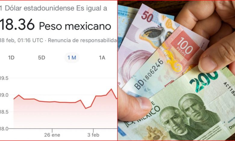 moneda mexicana cierra en su mejor nivel desde abril de 2018 – EL CHAMUCO Y LOS HIJOS DEL AVERNO