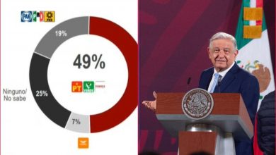 Muestra AMLO encuestas de clara desventaja de la oposición – EL CHAMUCO Y LOS HIJOS DEL AVERNO