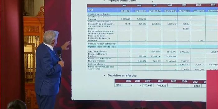 AMLO exhibe contratos millonarios de empresas de Xóchitl con gobierno – EL CHAMUCO Y LOS HIJOS DEL AVERNO