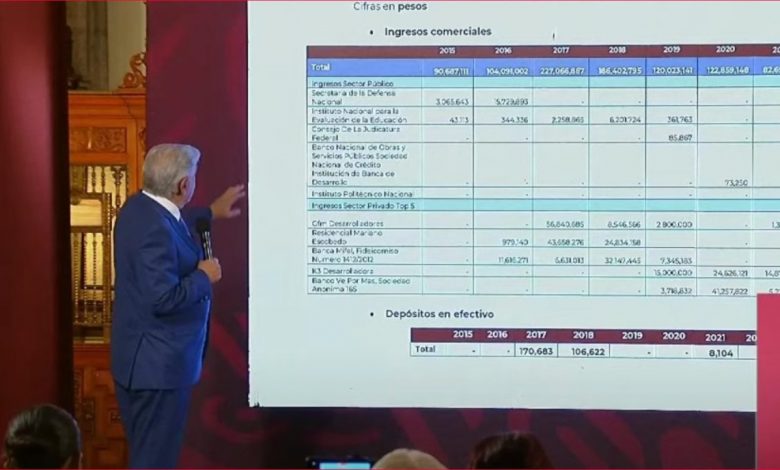 AMLO exhibe contratos millonarios de empresas de Xóchitl con gobierno – EL CHAMUCO Y LOS HIJOS DEL AVERNO