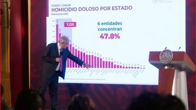 Destaca AMLO disminución de inseguridad en CDMX – EL CHAMUCO Y LOS HIJOS DEL AVERNO