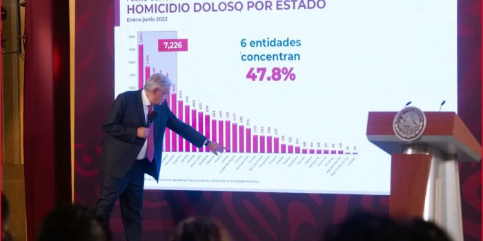 Destaca AMLO disminución de inseguridad en CDMX – EL CHAMUCO Y LOS HIJOS DEL AVERNO