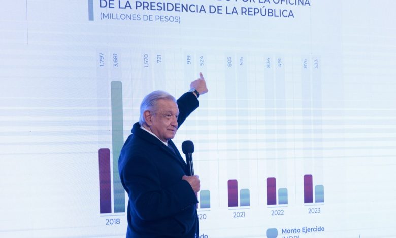 Oficina de la Presidencia reduce el gasto a nivel histórico – EL CHAMUCO Y LOS HIJOS DEL AVERNO