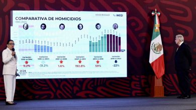 Reporta SSPC reducción del 25% en homicidios y 80.7% en secuestro – EL CHAMUCO Y LOS HIJOS DEL AVERNO