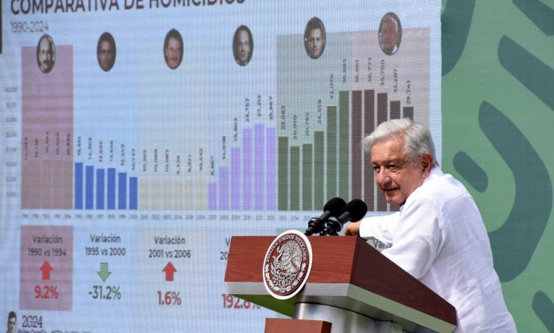 AMLO llama a no estigmatizar a Sinaloa; destaca aportación al desarrollo nacional – EL CHAMUCO Y LOS HIJOS DEL AVERNO