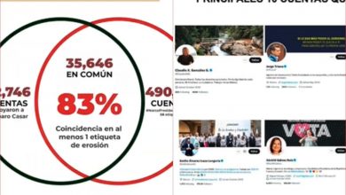 ¿Coincidencia? Más del 80% de las cuentas que defendieron a Amparo Casar participan en campaña #NarcoPresidente