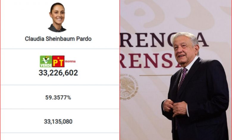 AMLO presume actualización a 35 millones de votos para Sheinbaum tras cómputos – EL CHAMUCO Y LOS HIJOS DEL AVERNO