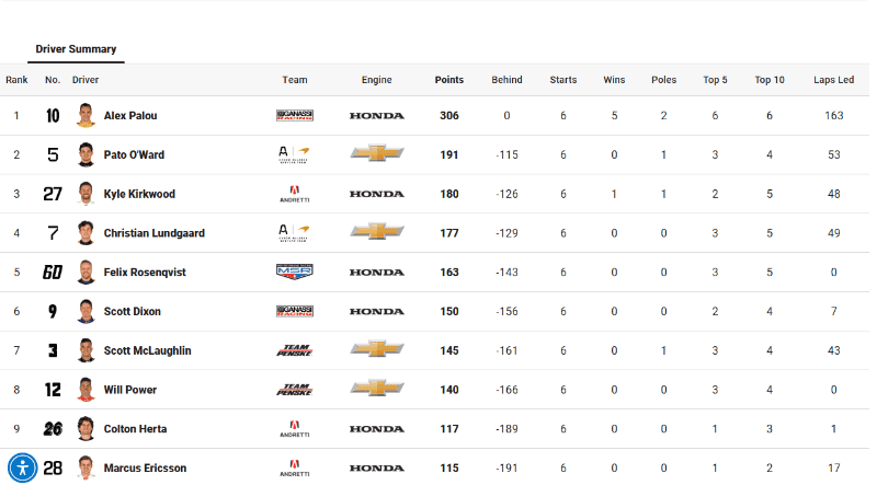 ESPECIAL / IndyCar ESPECIAL / IndyCar